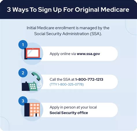 Michigan Medicare Application Process