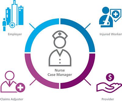 Michigan Medicare Case Management Services