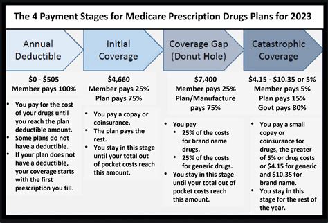 Michigan Medicare Deductible Copayment Assistance