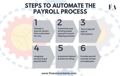 Description of Michigan Payroll Automation