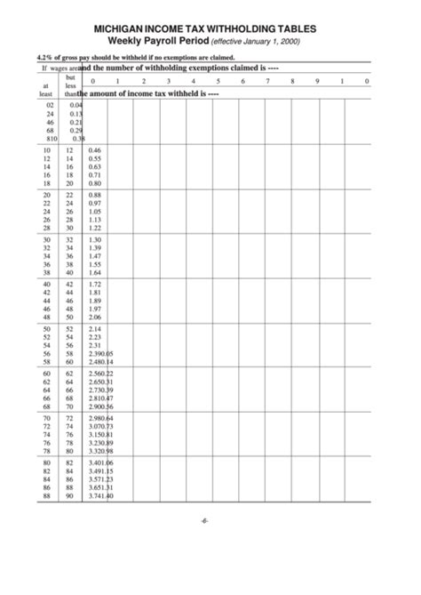 Michigan payroll taxes guide