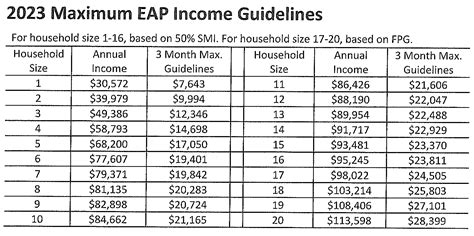 Michigan SNAP benefits for low-income households