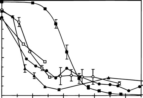 Image of micro-S error