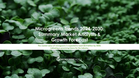 Microgreens market demand