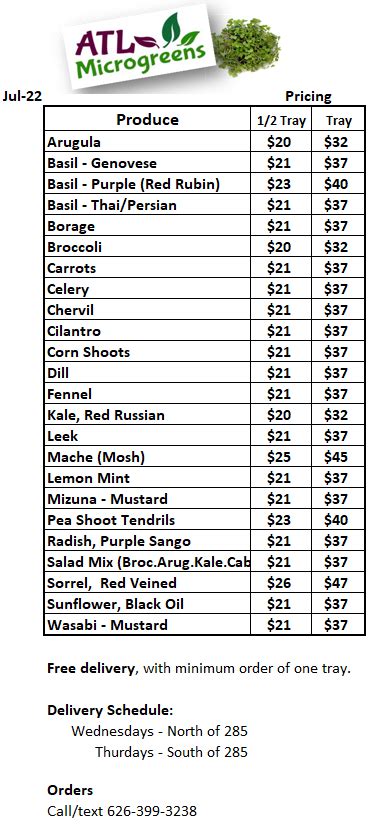 Microgreens wholesale pricing