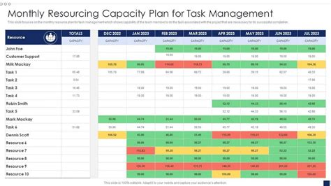 Microsoft Excel Capacity Planning Template