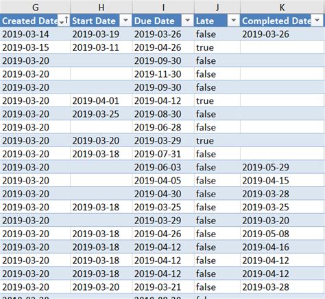 Microsoft Planner Excel Data