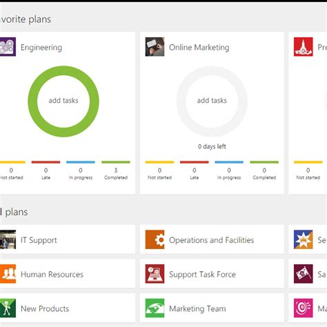 Microsoft Planner Onboarding Template Monitoring Progress