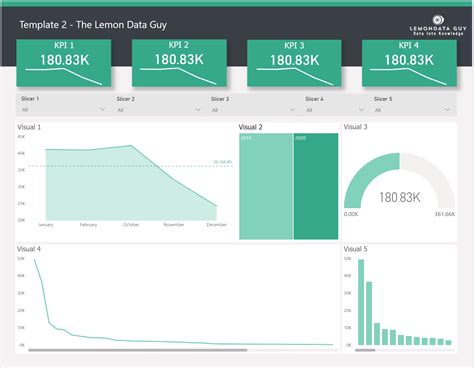 Microsoft Power BI Templates for Business Intelligence