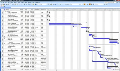 Microsoft Project Construction Template