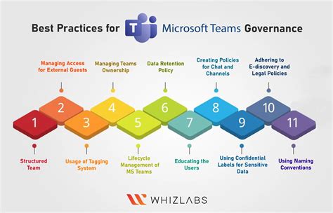 Microsoft Teams Governance Tools