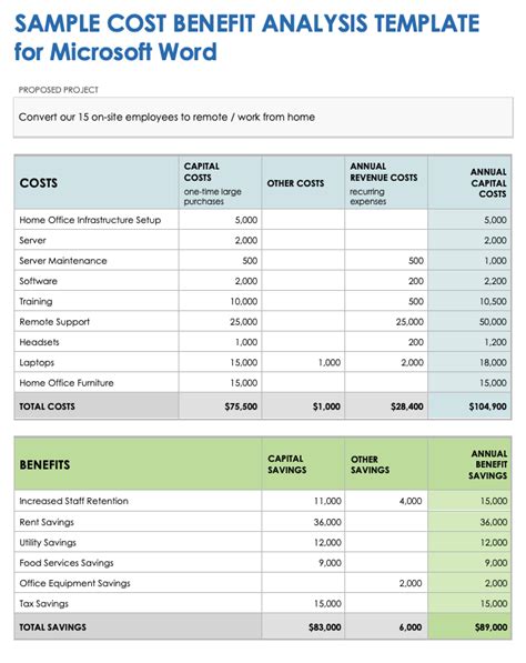 Benefits of using Microsoft Word templates