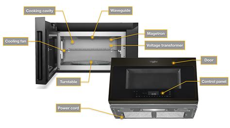 Microwave accessories