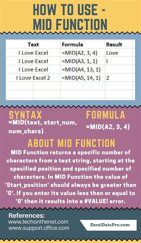 mid function usage