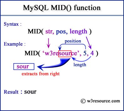 Mid Function Resources