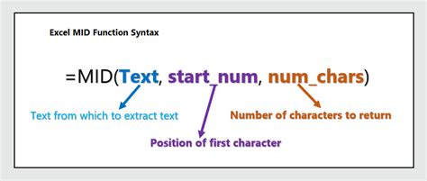 Mid Function Syntax