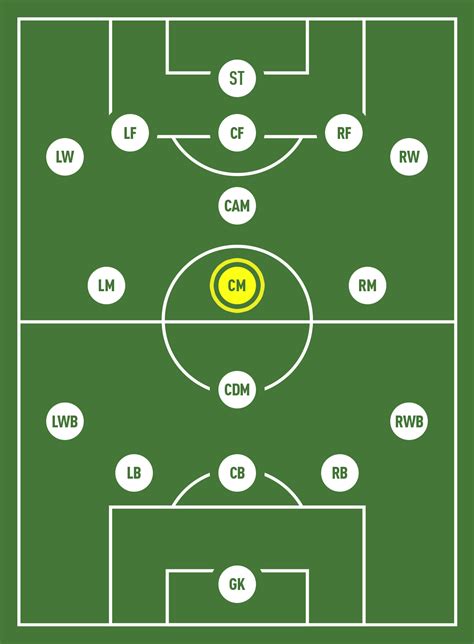 Midfielder Tactics