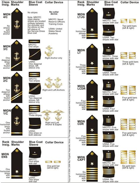 Midshipman Naval Officer Rank