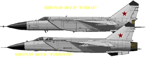 MiG-31 and MiG-25 Operational History