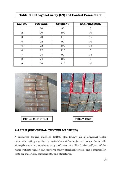 MIG welding parameter optimization