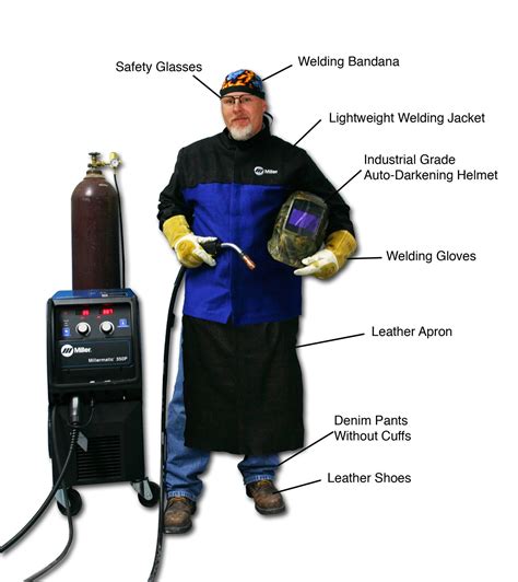 MIG welding safety equipment