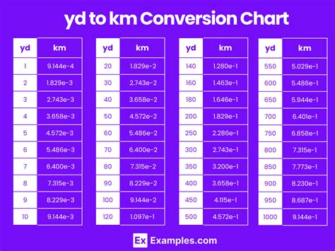 Mile to yard conversion chart