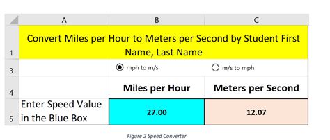 Miles per hour