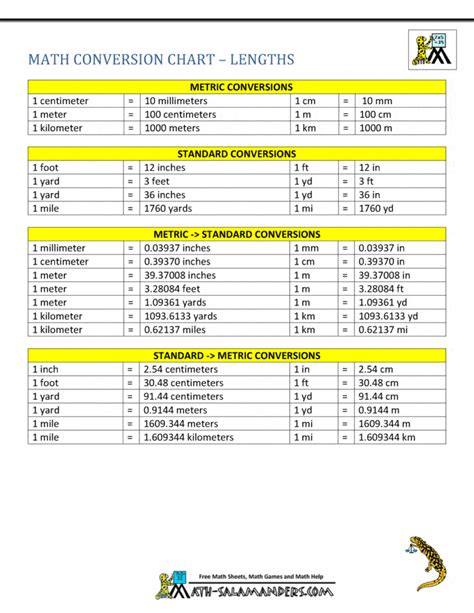 Miles to Meters Conversion Chart