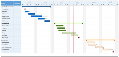 Milestone Template Excel