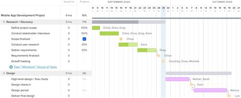 Milestones and Deadlines Example