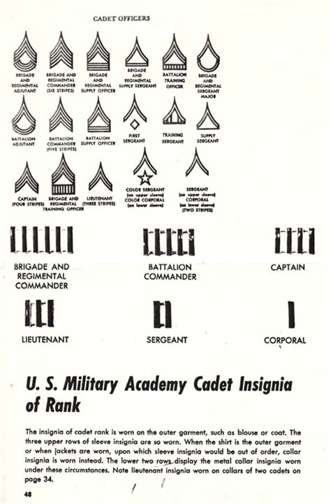 Military Academies Ranking