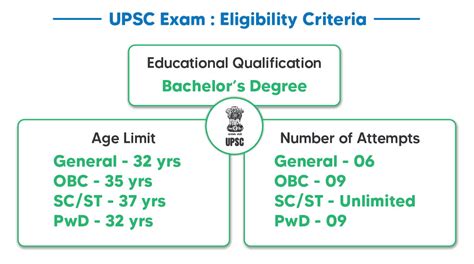 Military Age Eligibility Requirements 5