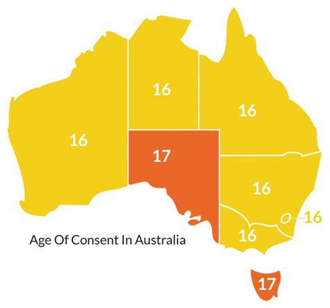 Military Age of Consent Laws in Australia