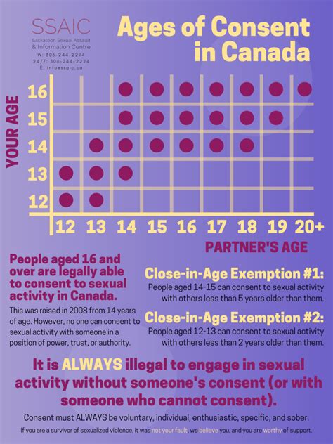 Military Age of Consent Laws in Canada