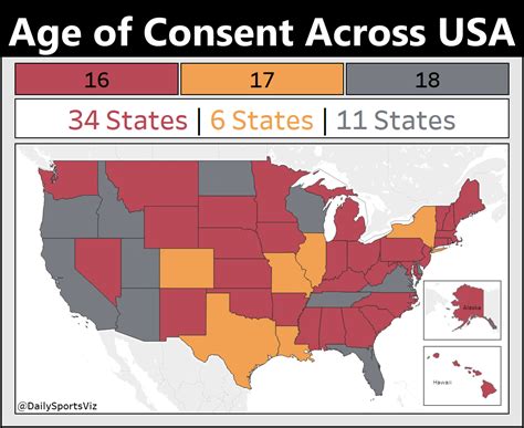 Military Age of Consent Laws in North America