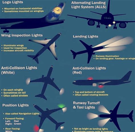 Landing Lights on Military Aircraft