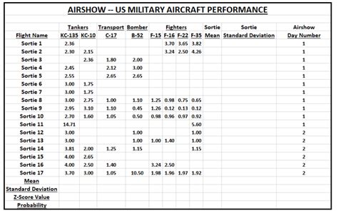 Military Aircraft Performance Template