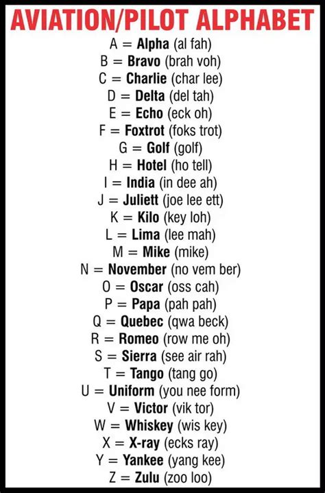 Air Traffic Control Military Alphabet