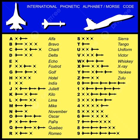 Military Alphabet Aviation