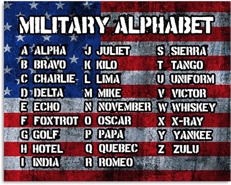 Military Alphabet Charlie