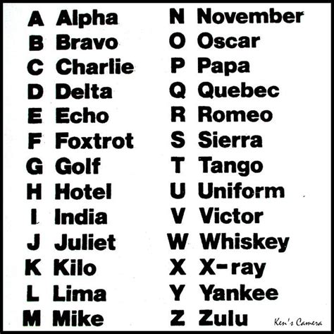 Military Alphabet Code Words