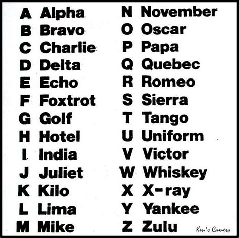 Military Alphabet Codes