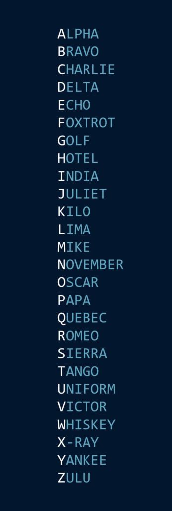 Military Alphabet Delta