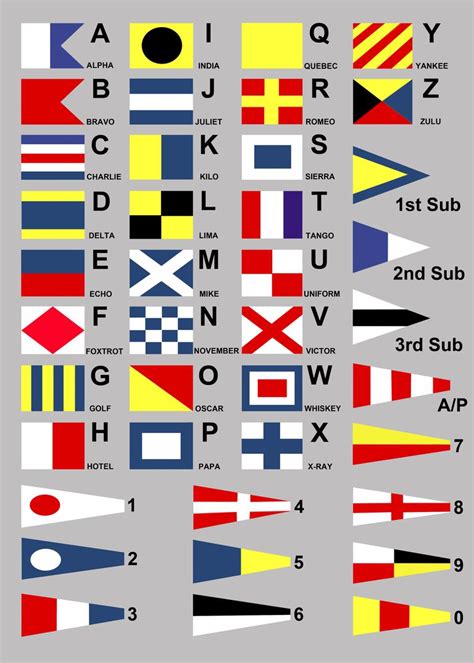 Military Alphabet Flags