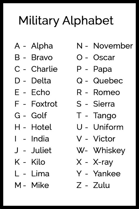 Military Alphabet Flashcards