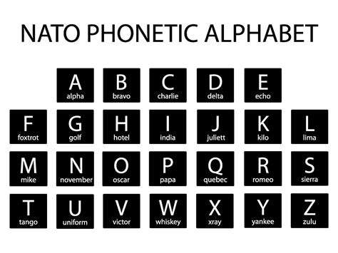 Military Alphabet Foxtrot