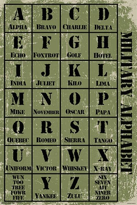 A brief history of the military alphabet