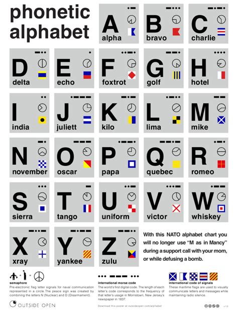 Military Alphabet Morse Code