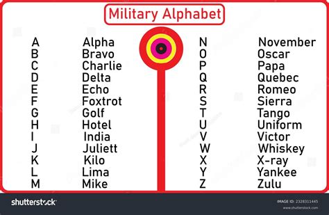 Military Alphabet Navigation