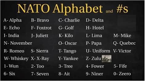 Military Alphabet Numbers